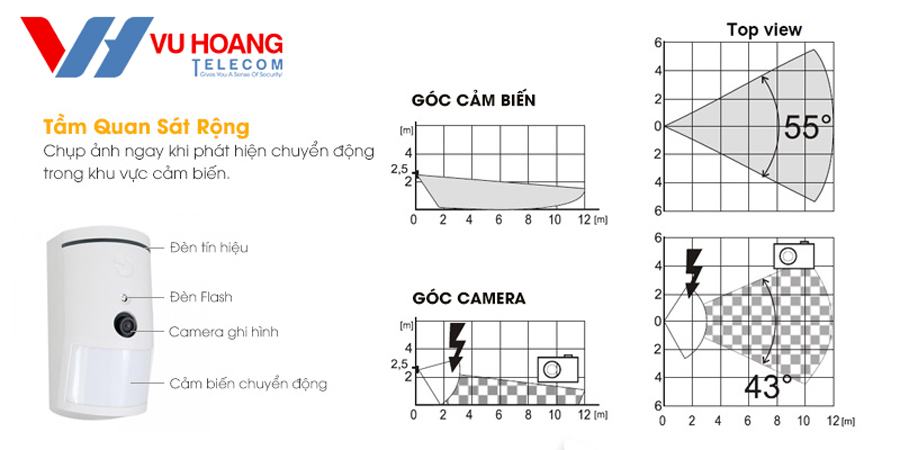 Cảm biến hồng ngoại không dây JABLOTRON JA-160PC