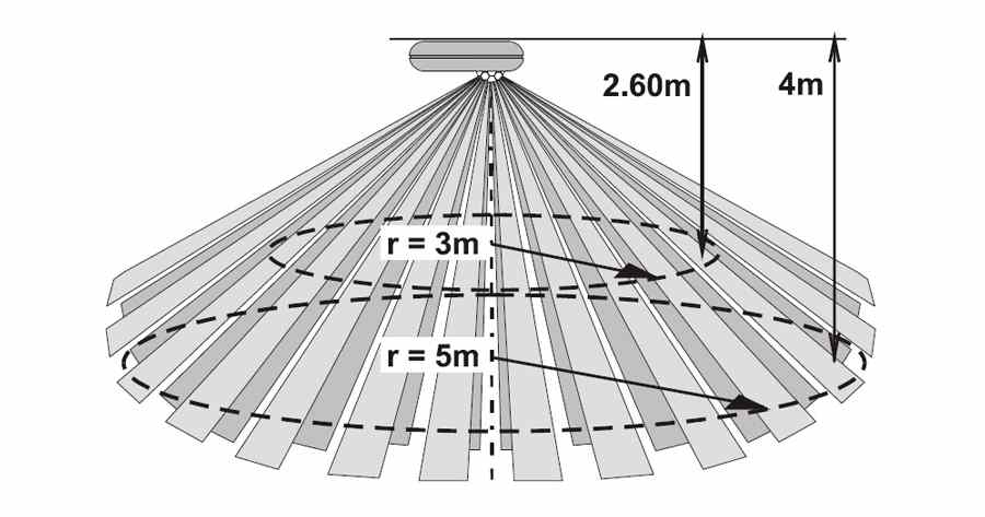 Tính năng cảm biến không dây JABLOTRON JA-185P