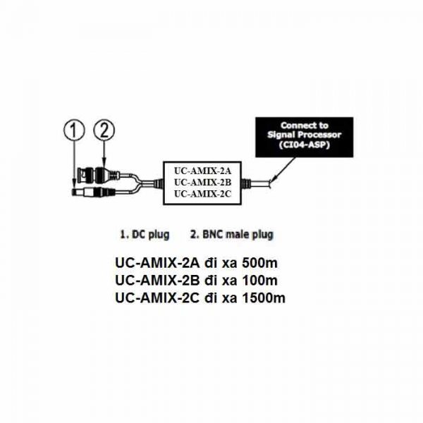 UC-AMIX-2A