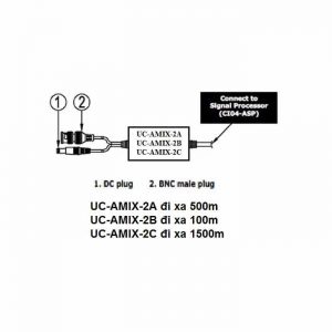 UC-AMIX-2B