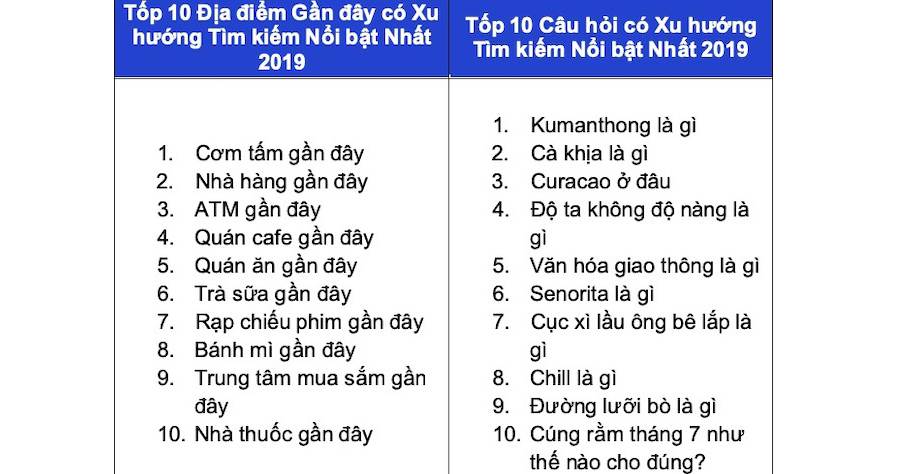 từ khóa nào được tìm kiếm nhiều nhất Việt Nam 2019