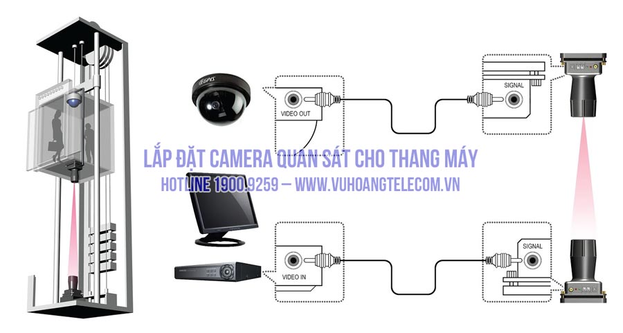 Tư vấn lắp đặt camera cho thang máy