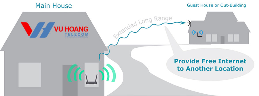 Công dụng của bộ kích sóng wifi