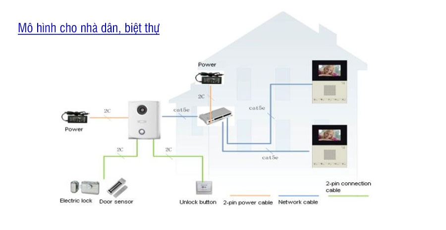 Mô hình cho nhà dân, biệt thự