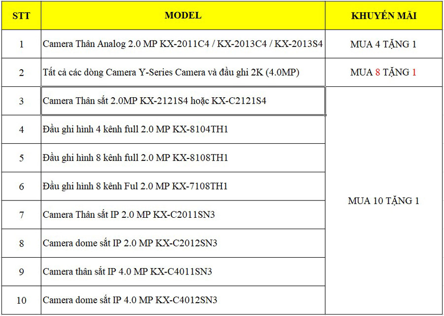 Mã sản phẩm KBVISION áp dụng