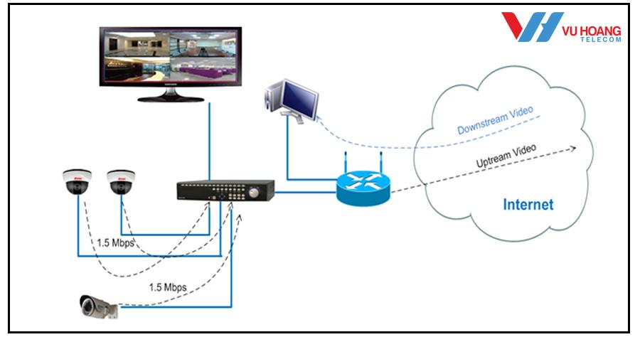 nhung don vi cung cap Cloud Camera