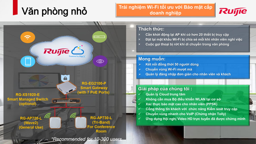 Giải pháp wifi marketing Ruijie cho văn phòng nhỏ
