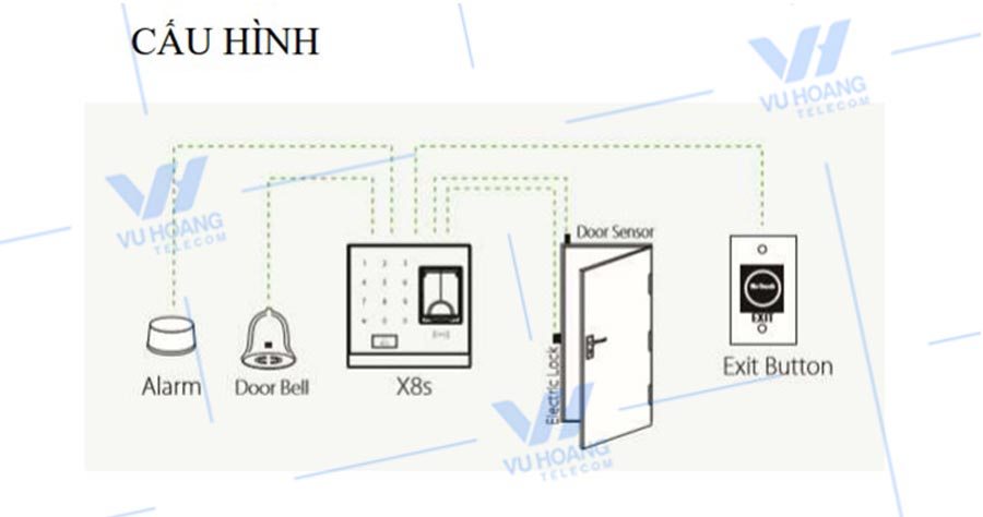 Cách kết nối thiết bị kiểm soát ra vào X8s