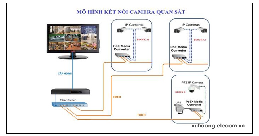 Tổng hợp 98 hình về mô hình hệ thống camera ip  NEC