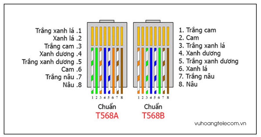 cach bam cap mang nhanh nhat chuan nhat chi voi 3 buoc - 2