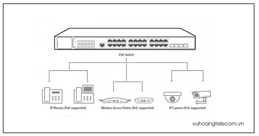 switch mang la gi cac loai switch mang - 2