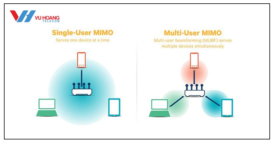 MIMO la gi loi ich khi su dung cong nghe MIMO - 2