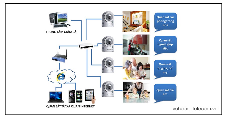ban ve cho tiet lap dat camera quan sat - 2
