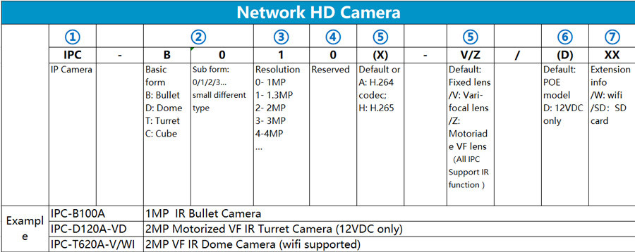 Cách đọc tên camera ip hilook