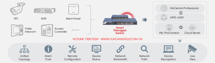 Giải pháp Switch quản lý thông minh Hikvision