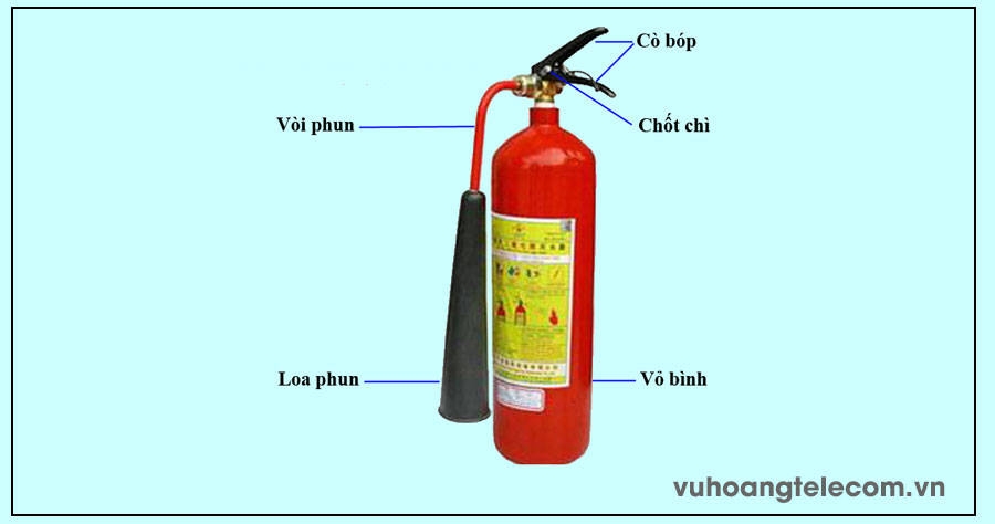 cau tao binh chua chay co2