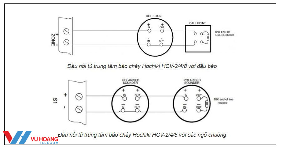 so do cach dau chuong bao chay