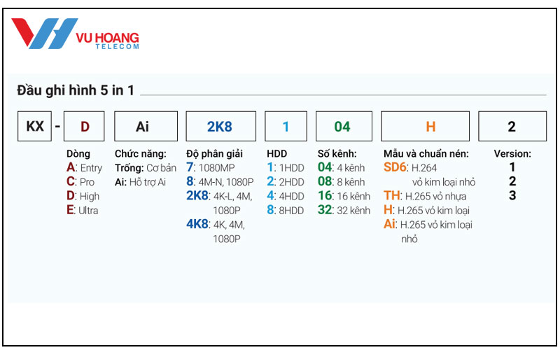 cach doc ma san pham kbvision dau ghi hinh 5in1