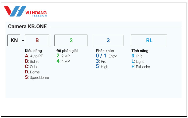 cach doc ma san pham kbvision danh cho camera kbone