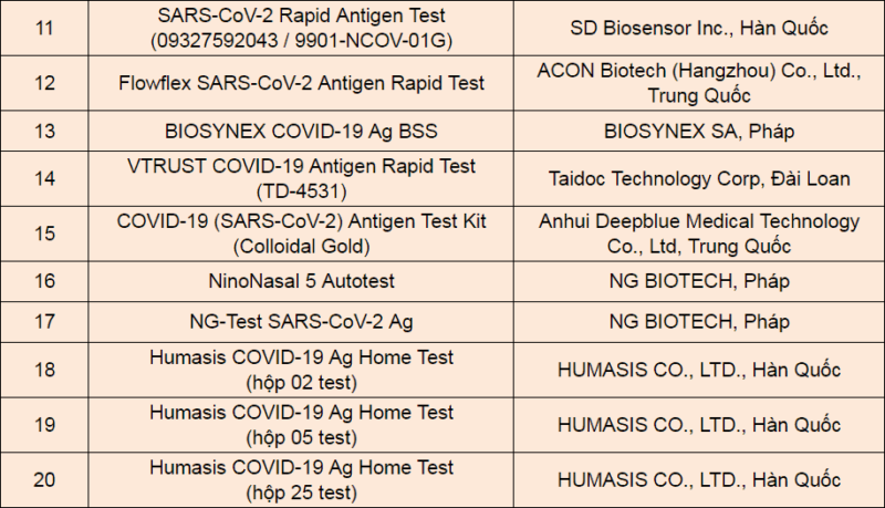 Kit test nhanh COVID-19 nhập khẩu