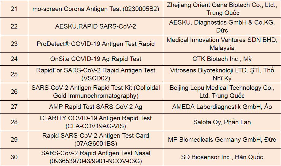Kit test nhanh COVID-19 nhập khẩu - 2