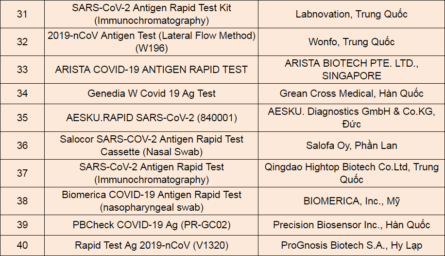 Kit test nhanh COVID-19 nhập khẩu - 3