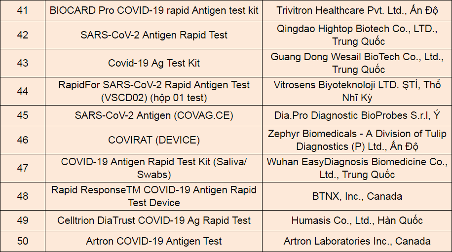 Kit test nhanh COVID-19 nhập khẩu - 4