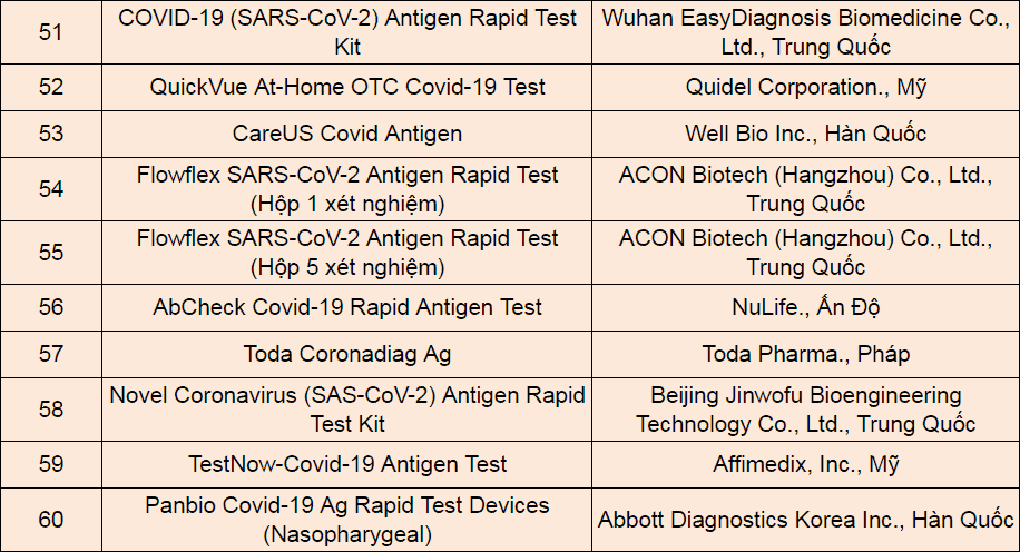 Kit test nhanh COVID-19 nhập khẩu - 5