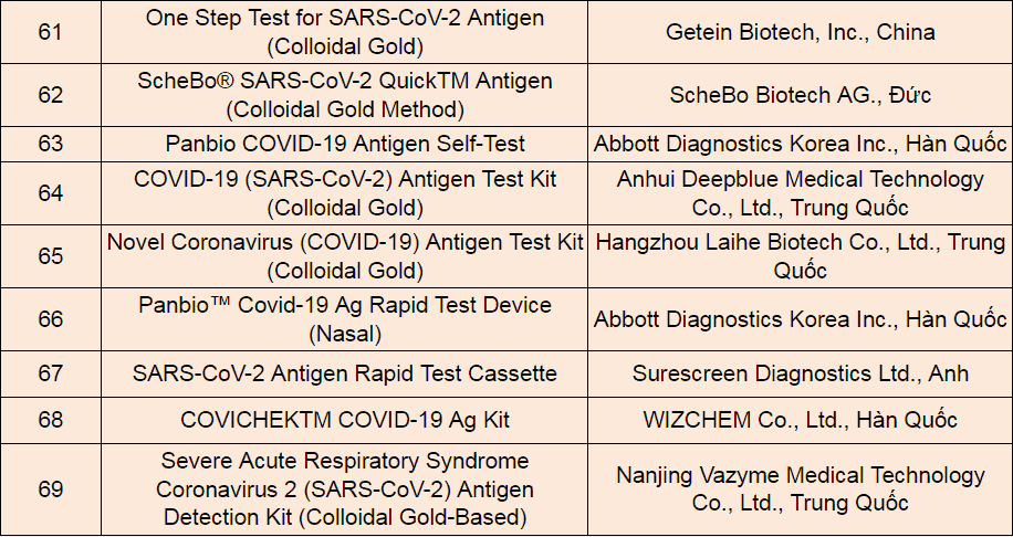 Kit test nhanh COVID-19 nhập khẩu - 6