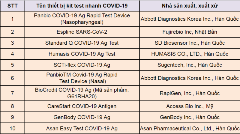 Kit test nhanh COVID-19 nhập khẩu