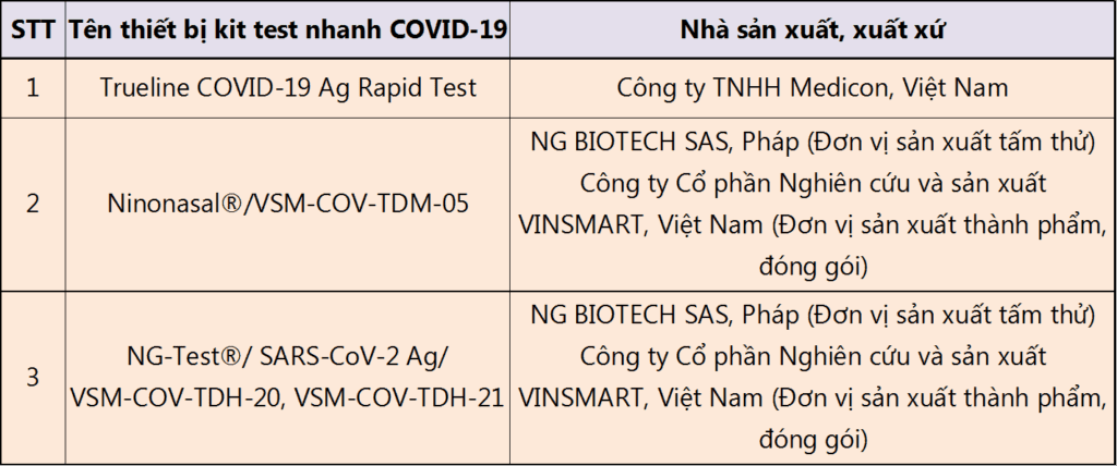 Kit test nhanh COVID-19 sản xuất trong nước