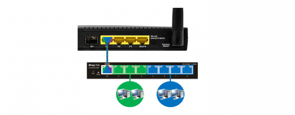 Mạng riêng ảo (VLAN)