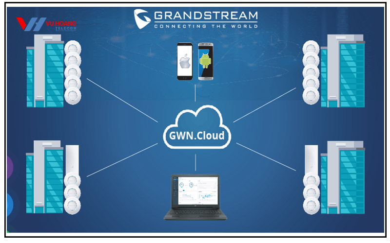 Grandstream GWN 7605LR ho tro quan ly Cloud Controller mien phi