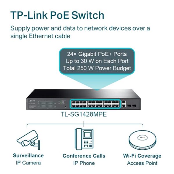 TP-LINK TL-SG1428PE - 4