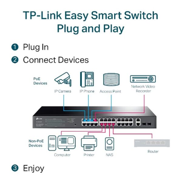 TP-LINK TL-SG1428PE - 5