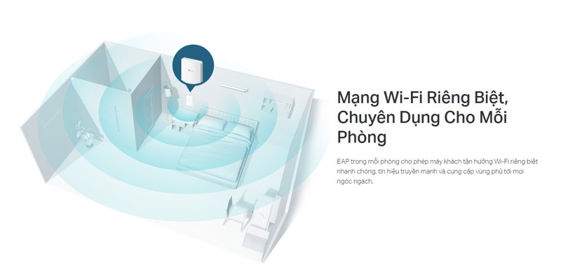 Mạng Wi-Fi Riêng Biệt, Chuyên Dụng Cho Mỗi Phòng