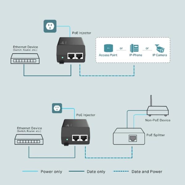 TP-LINK TL-POE160S - 3