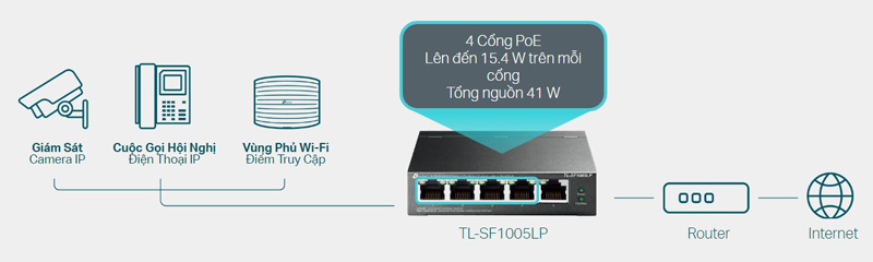 Switch 4 cổng PoE Chuyên Dụng