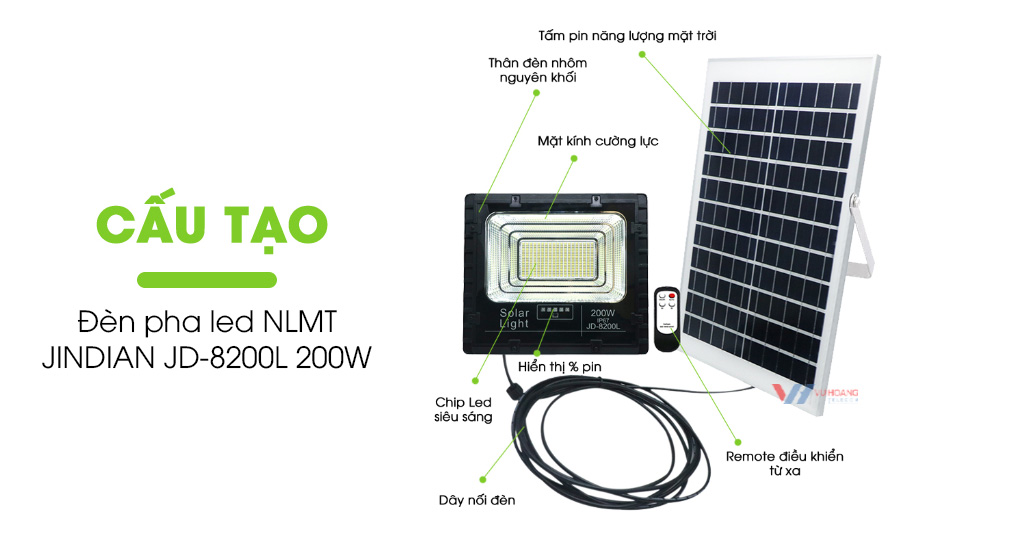 Tiết kiệm điện, tự động thông minh