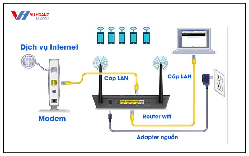 router-co-may-cong-mang-3