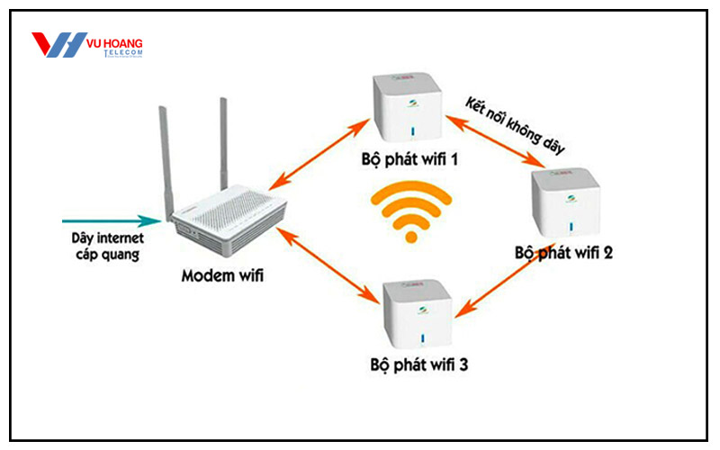 cai dat router wifi AC1200 TP-Link Archer C54-2