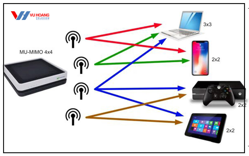 cong-nghe-mu-mimo-la-gi-co-can-thiet-voi-router-khong