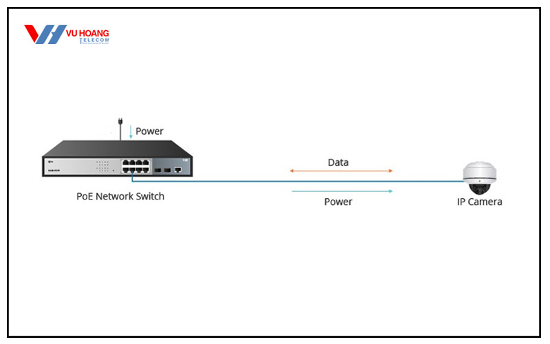 cong nghe switch poe la gi-2