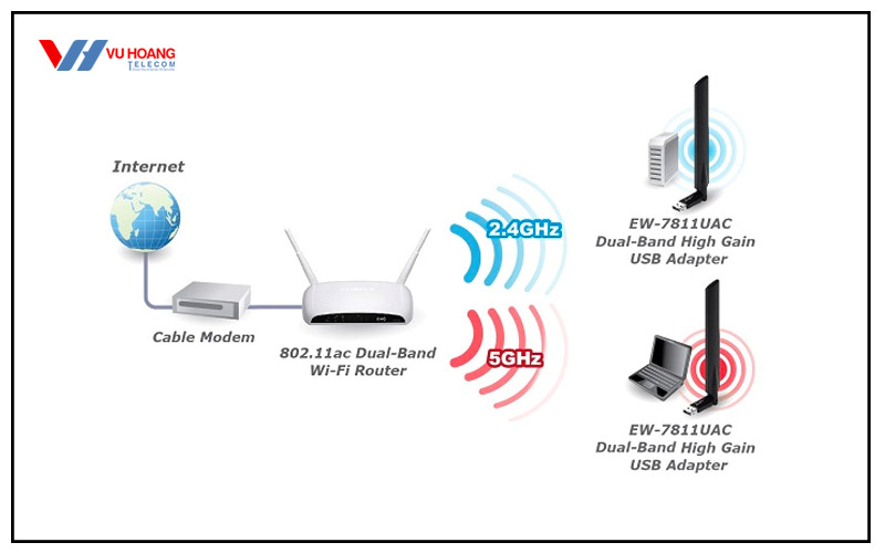 router wifi bang tan kep la gi-2