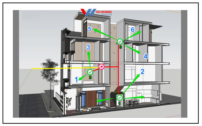 lap wifi cho nha nhieu tang can luu y gi-3