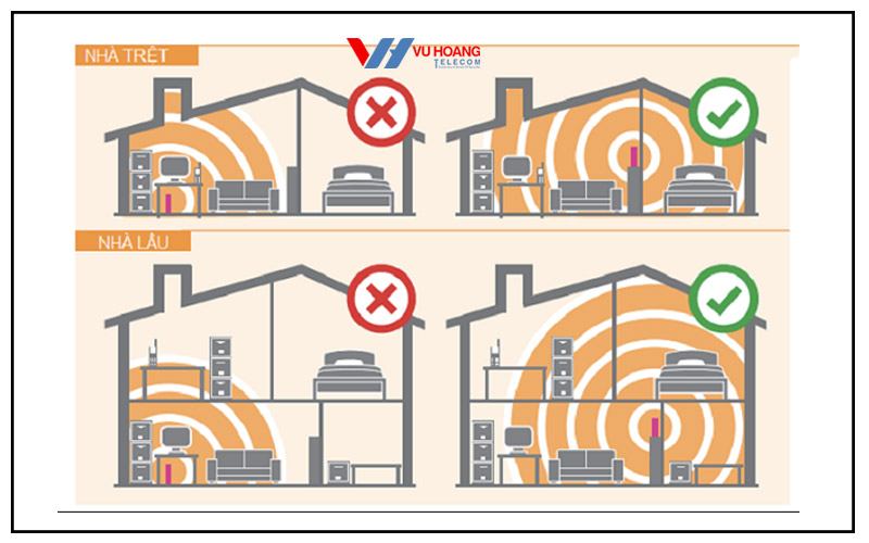 lap wifi cho nha nhieu tang can luu y gi-4