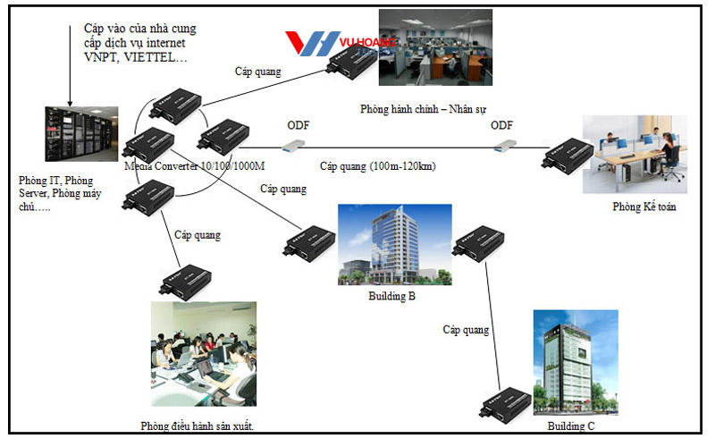 cap-quang-dung-cho-he-thong-camera-an-ninh-co-duoc-khong-2