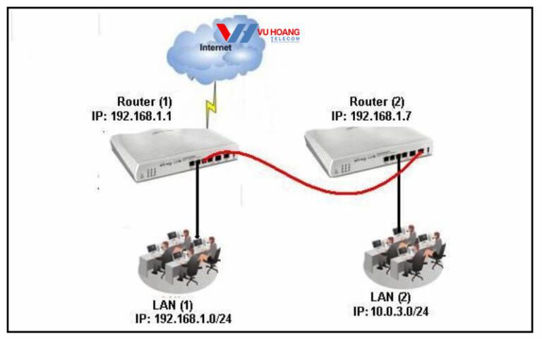 Cai Tai Router Cách cài đặt 2 router wifi với nhau nhanh và chính xác nhất!