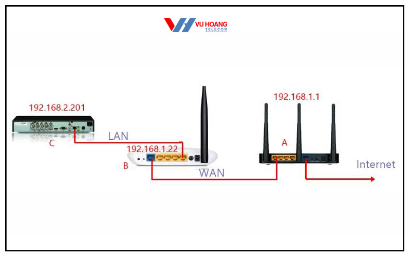 cach-cai-dat-2-router-wifi-voi-nhau-3