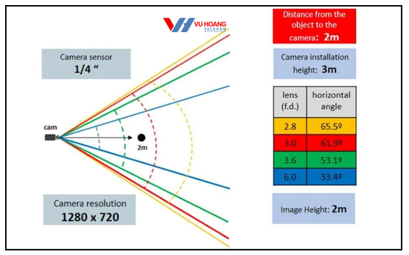 camera-quan-sat-duoc-bao-nhieu-met-2